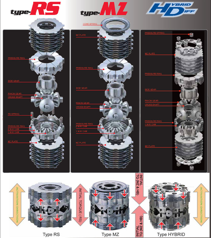 Cusco LSD TYPE MZ 60% LOCK PRESET 1.5 & 2 WAY 55/20 & 55/55 INITIAL 8-10K FRS/BRZ Specify Cam Setti